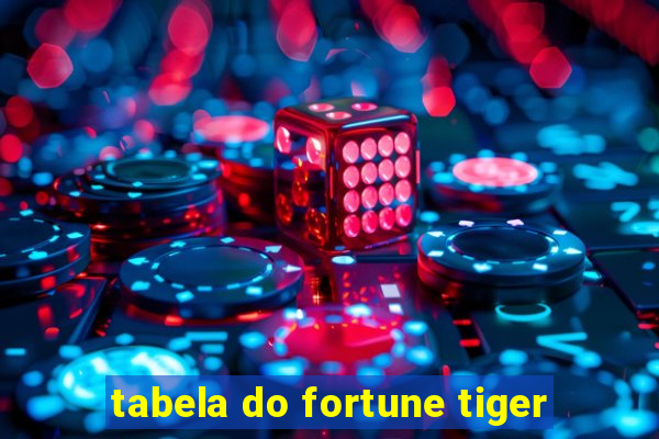 tabela do fortune tiger